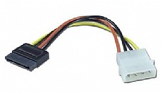 ��� ���� ���� ������ MOLEX ������ ���� SATA 